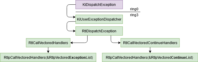 Exception trace